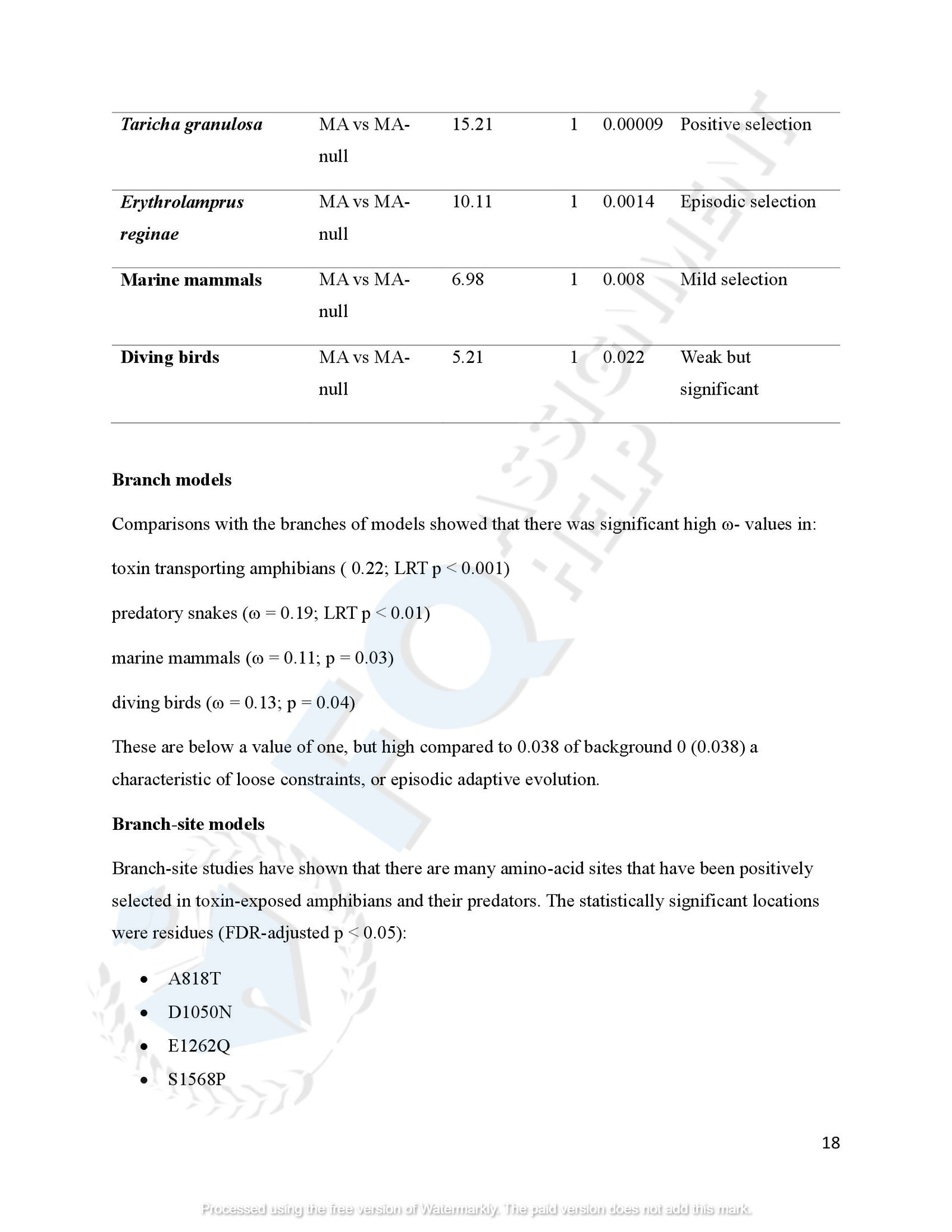 SCN4A Protein Evolution of amphibians species_00021